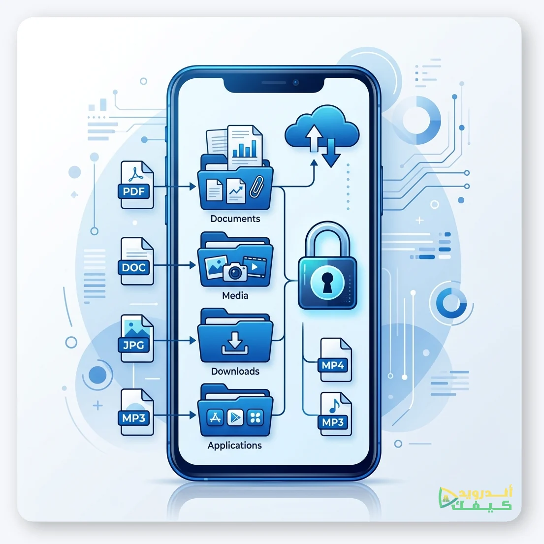 أفضل تطبيقات إدارة الملفات للأندرويد - نظرة شاملة