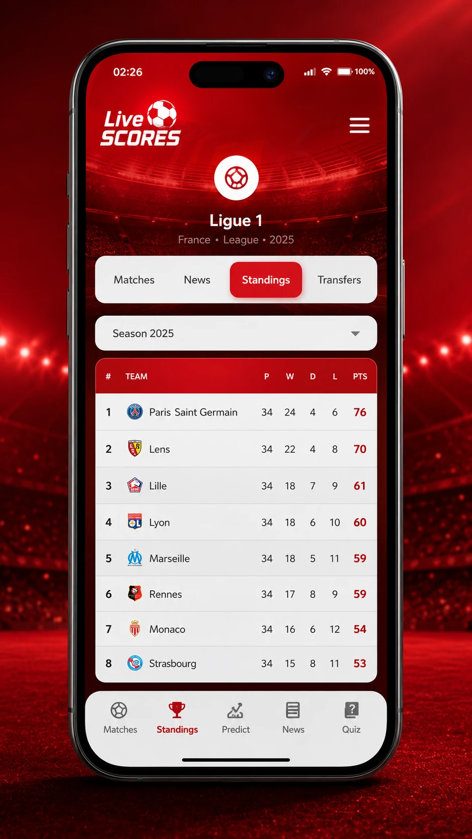 جدول Standings لمثال Ligue 1 مع Season 2025 وأعمدة P W D L PTS
