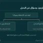 خريطة قرار Authenticator: أي عطل تستطيع خطتك تحمّله؟