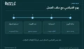 يوم بين ملفين: قرارات العمل والخصوصية على هاتف واحد