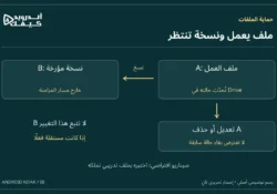 ماذا يبقى إذا اختفى ملف Drive؟ اختبر خطة A وB