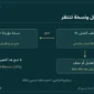 ماذا يبقى إذا اختفى ملف Drive؟ اختبر خطة A وB