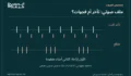 دفتر تشخيص صوت البلوتوث: سجّل ما تسمعه قبل تعديل الإعدادات
