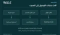 ورشة قراءة النص على أندرويد: مقال وفقرة وصورة عربية